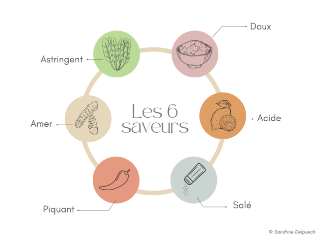 les 6 saveurs ayurveda