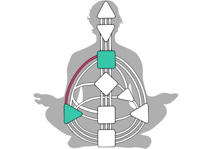 Human design chakra Human design chakra