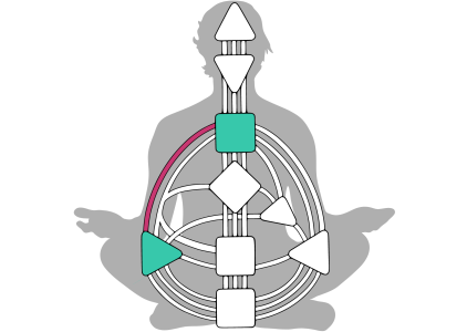 Human design chakra